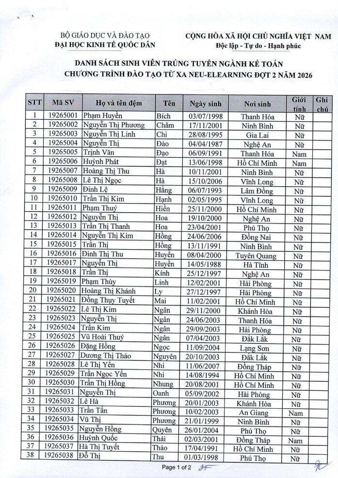 Danh sách trúng tuyển đợt 2 năm 2026